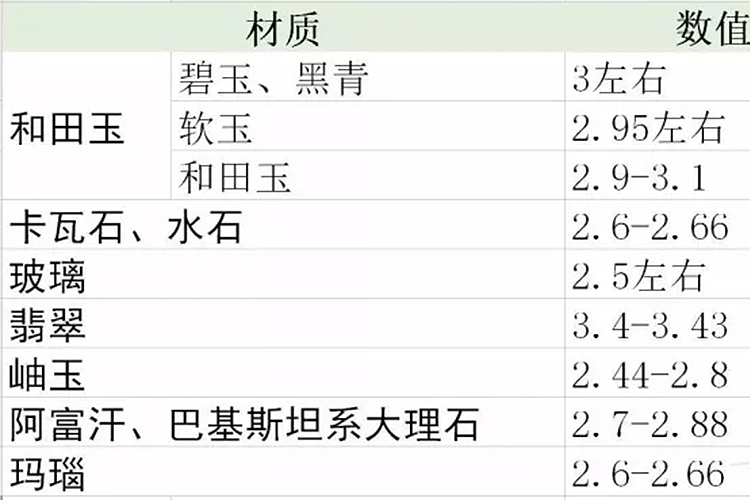 和田玉最簡單鑒別方法，燈光下的真假和田白玉（10）