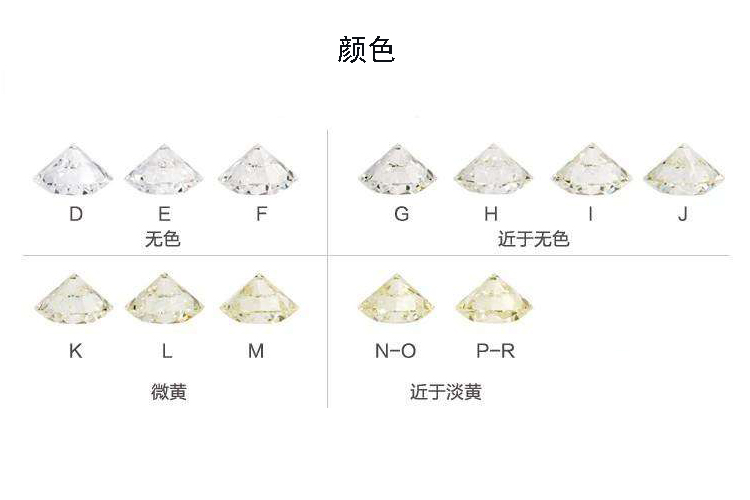 鉆石等級表介紹，鉆石等級表怎么看？（4）