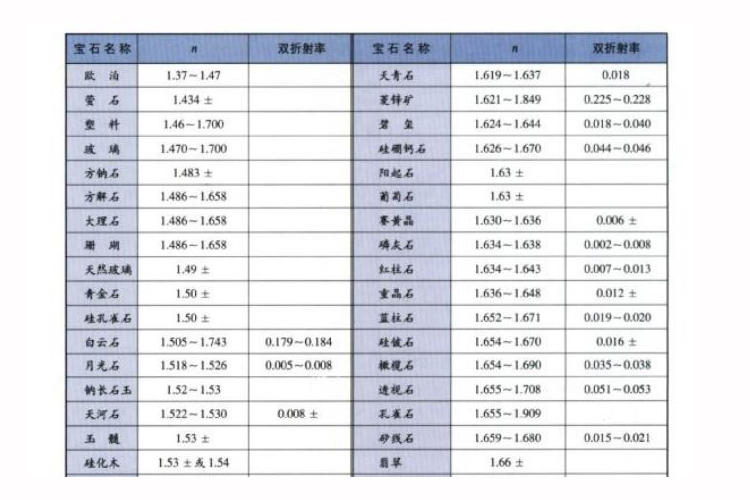 翡翠折射率是什么？翡翠的折射率有什么作用（5）