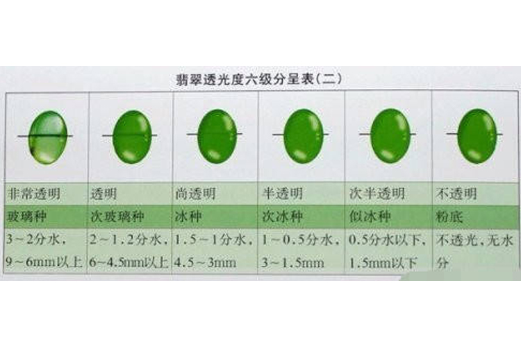 水的分類之翡翠，你知道翡翠里其實也是有“水”的嗎？（4）