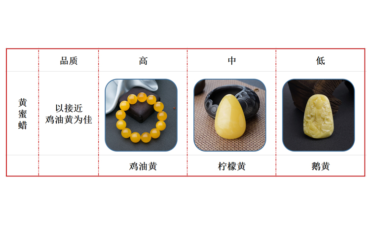 蜜蠟等級(jí)劃分圖解，蜜蠟品質(zhì)的劃分標(biāo)準(zhǔn)（3）