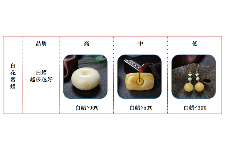 蜜蠟等級(jí)劃分圖解，蜜蠟品質(zhì)的劃分標(biāo)準(zhǔn)（4）