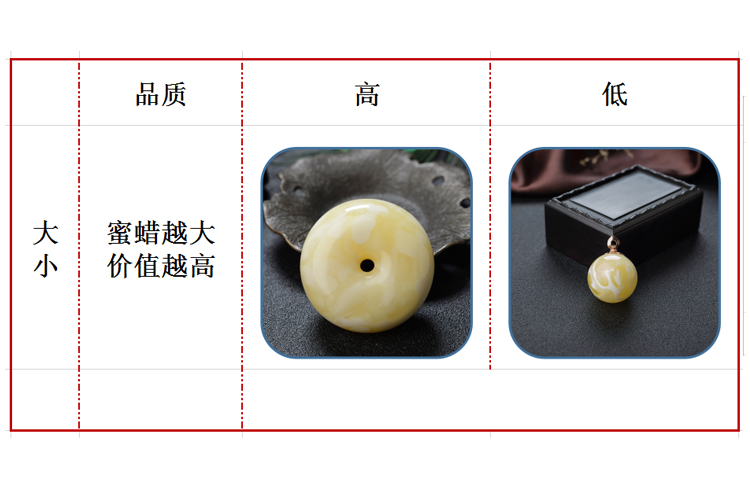 蜜蠟等級(jí)劃分圖解，蜜蠟品質(zhì)的劃分標(biāo)準(zhǔn)（7）