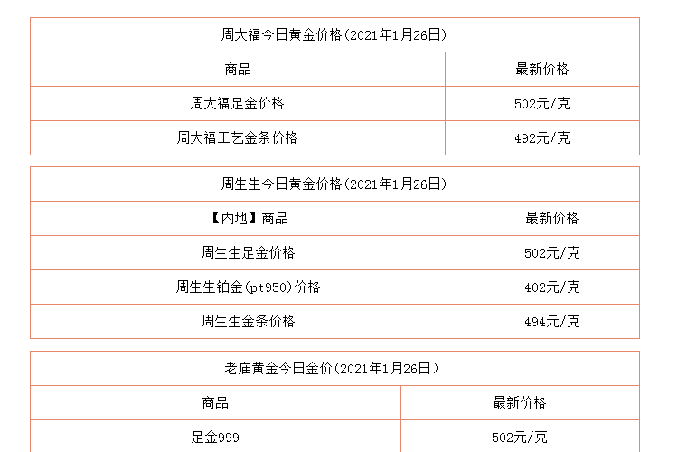 現(xiàn)在黃金什么價錢？黃金的最新行情報價（7）