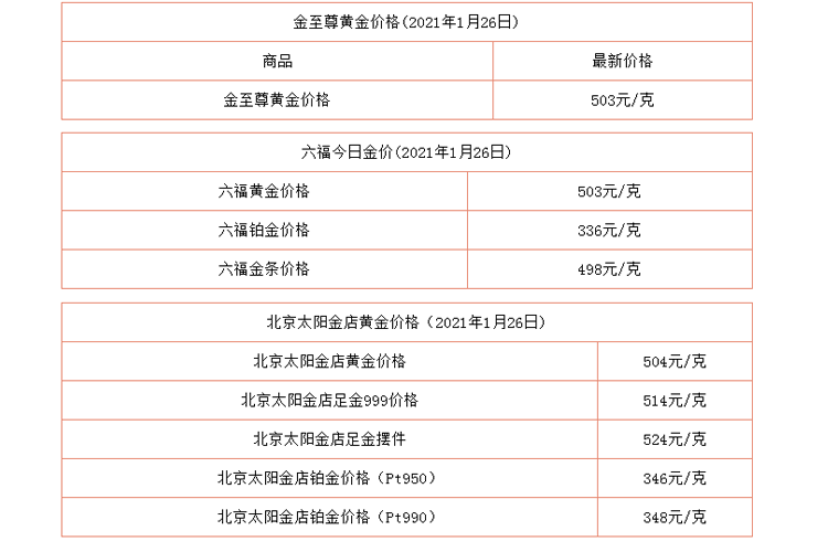 現(xiàn)在黃金什么價錢？黃金的最新行情報價（8）