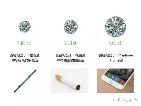 30分鉆石多大？不同鉆石的大小你都了解嗎？（5）