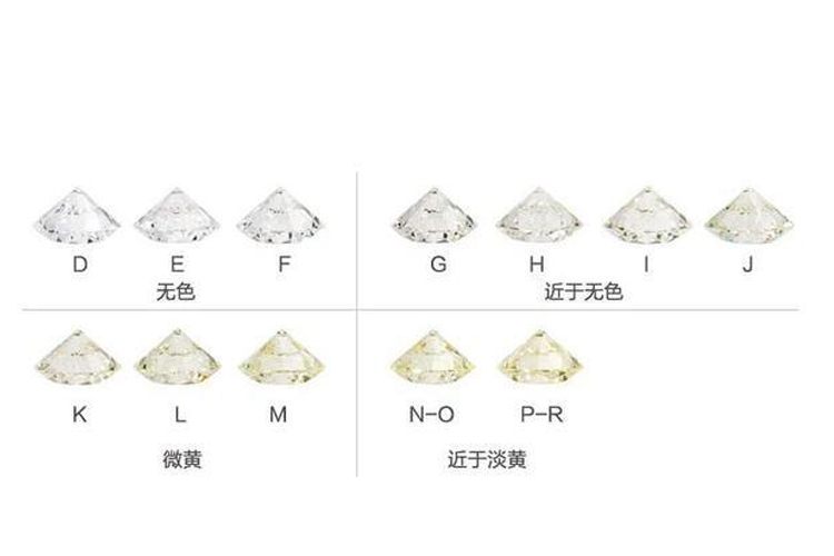 鉆石級別表介紹，鉆石級別表如何反映鉆石品質(zhì)？（2）