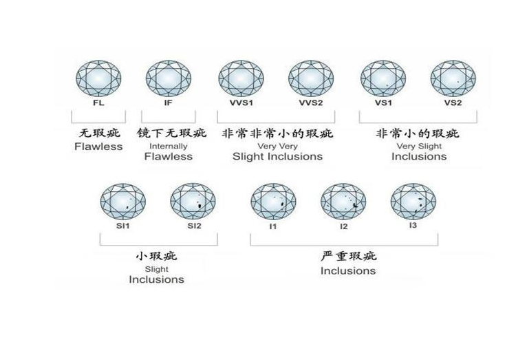 鉆石怎么選才對(duì)？如何選都性價(jià)比最高的鉆石（7）