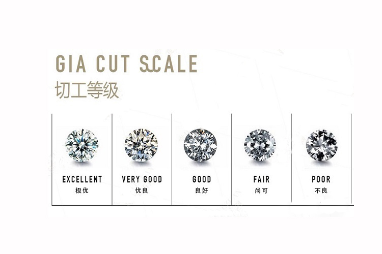 鉆石切工3ex是什么意思？鉆石切工3ex講解（6）