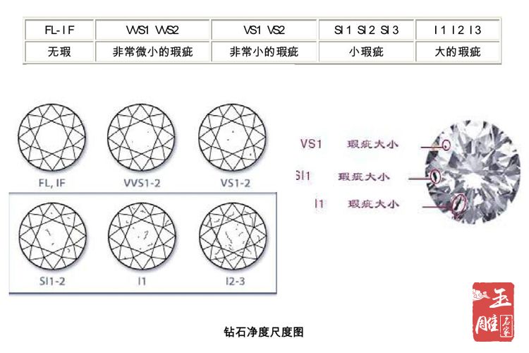 如何選鉆石-玉雕名家