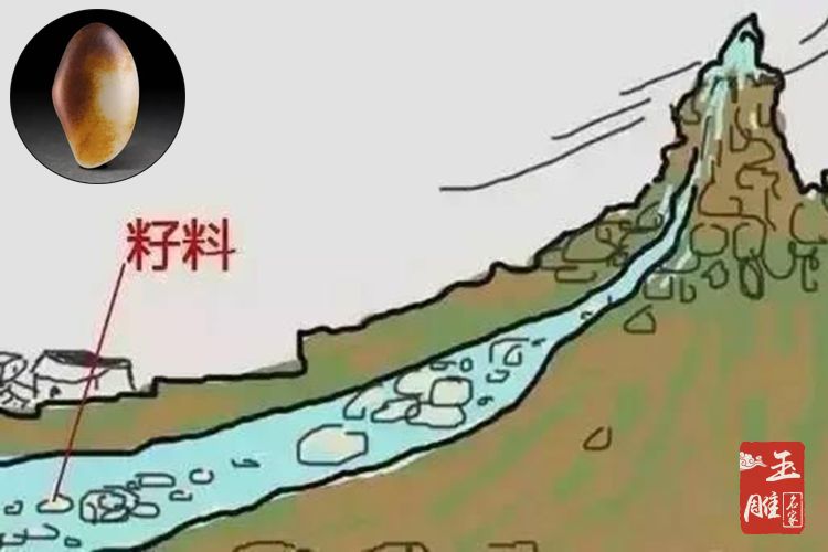 籽料的形成-玉雕名家 