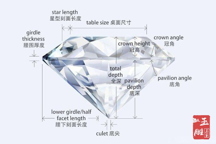 鉆石切工3ex-玉雕名家
