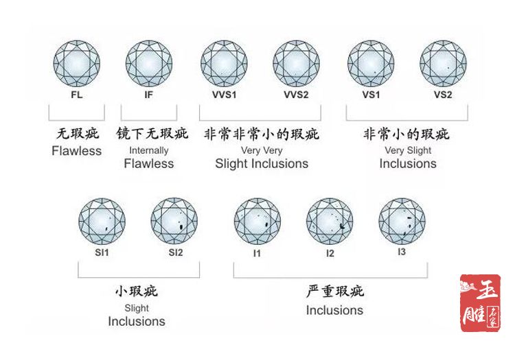 鉆石的凈度-玉雕名家